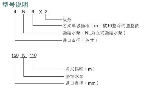 電站泵型號(hào)說明