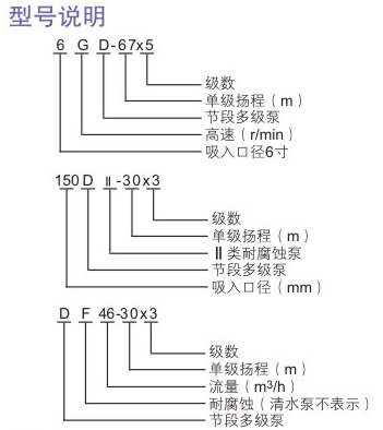 型號(hào)說明