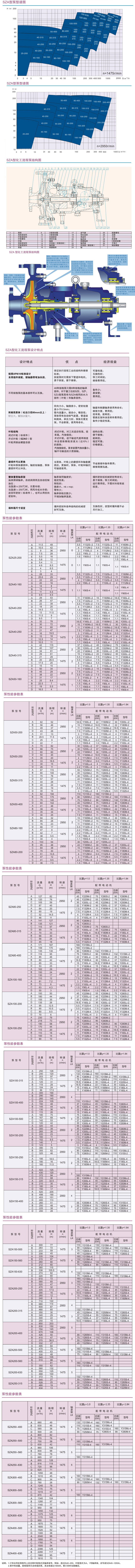 ZE型石油化工流程泵結(jié)構(gòu)參數(shù)